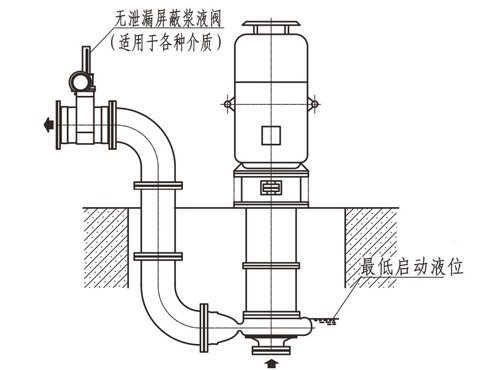 半浸沒(méi)工況下的安裝方式