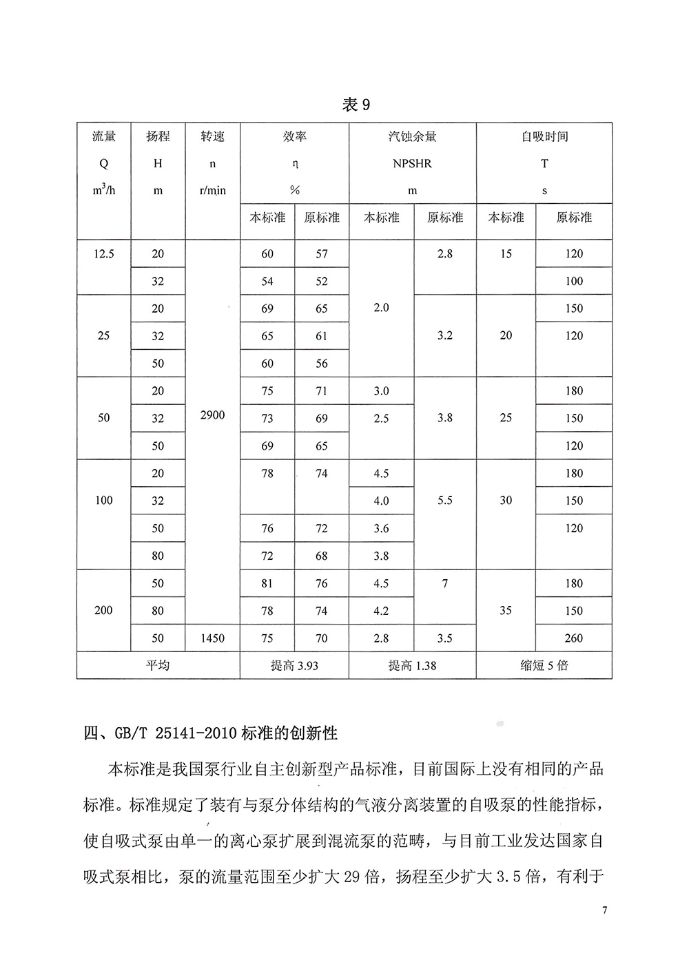 自吸式回轉(zhuǎn)動力泵